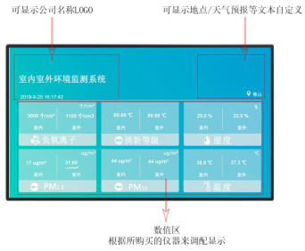 粉塵檢測(cè)儀